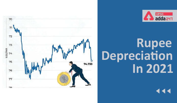 Rupee Depreciation in 2021_30.1