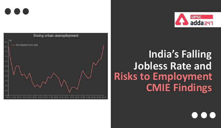 भारत की गिरती बेरोजगारी दर एवं रोजगार का जोखिम- सीएमआईई निष्कर्ष_30.1