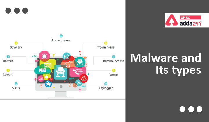 Malware and its Types_30.1