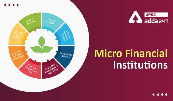 concept of microfinance institutions