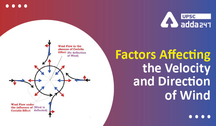 Factors Affecting the Velocity and Direction of Wind_30.1