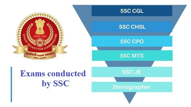 List of Exams conducted by SSC | SSC நடத்தும் தேர்வுகளின் பட்டியல்_30.1