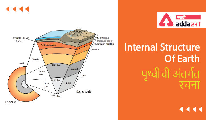 Internal Structure Of Earth: Study Material for MPSC Combine Exam, पृथ्वीची अंतर्गत रचना -_30.1