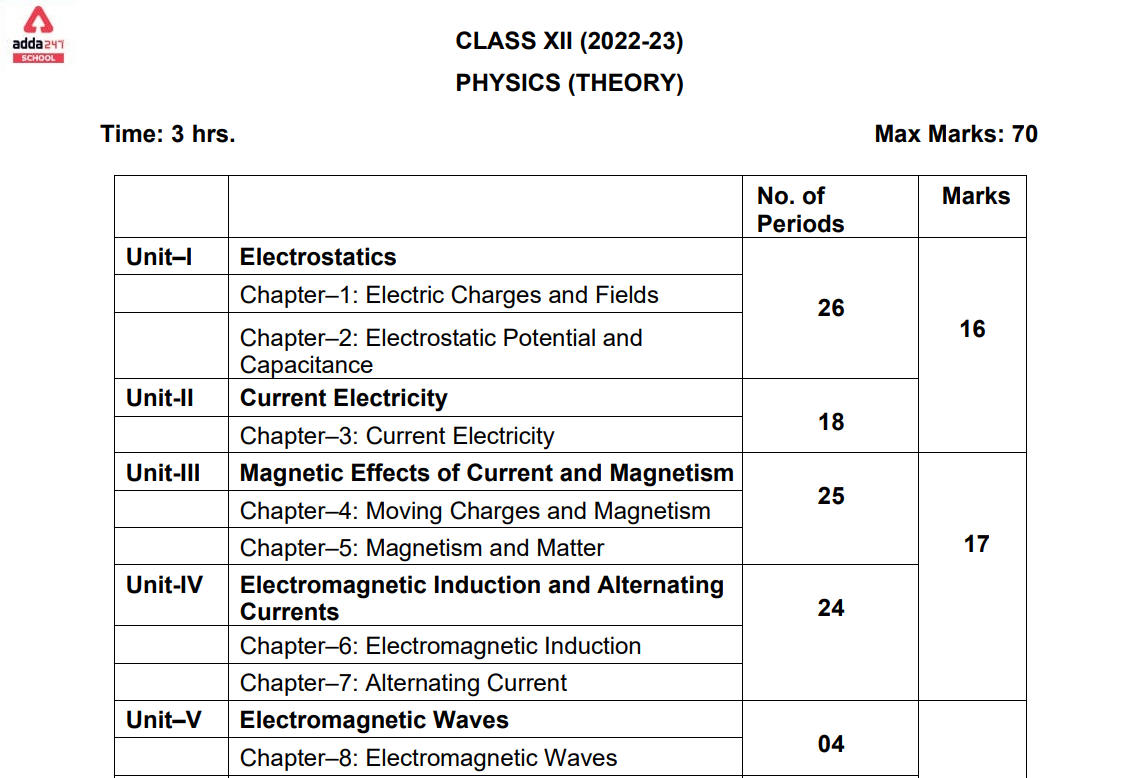 CBSE Class 12 Physics Syllabus 202223 PDF Download