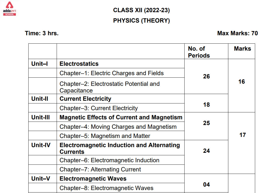 Icse Class 9 Physics Syllabus 2022 23