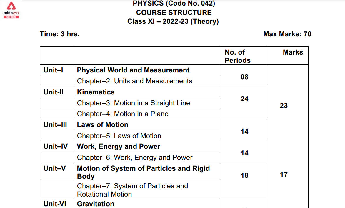 CBSE Class 11 Physics Syllabus 2022-23 PDF Download_30.1