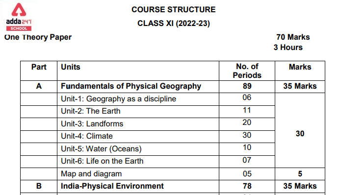 CBSE Class 11 Geography Syllabus 2022-23_30.1