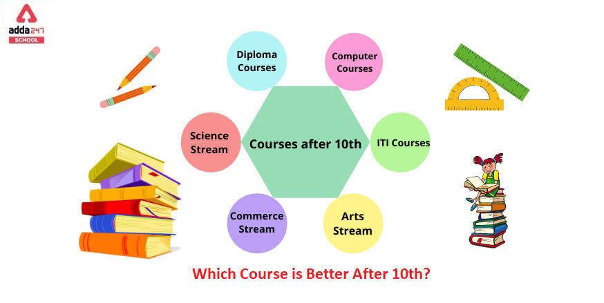 Which Course Is Better After 10th?_30.1