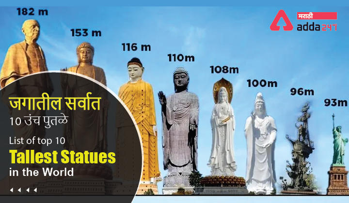 List of top 10 tallest statues in the world, Tallest Statues in the World_30.1