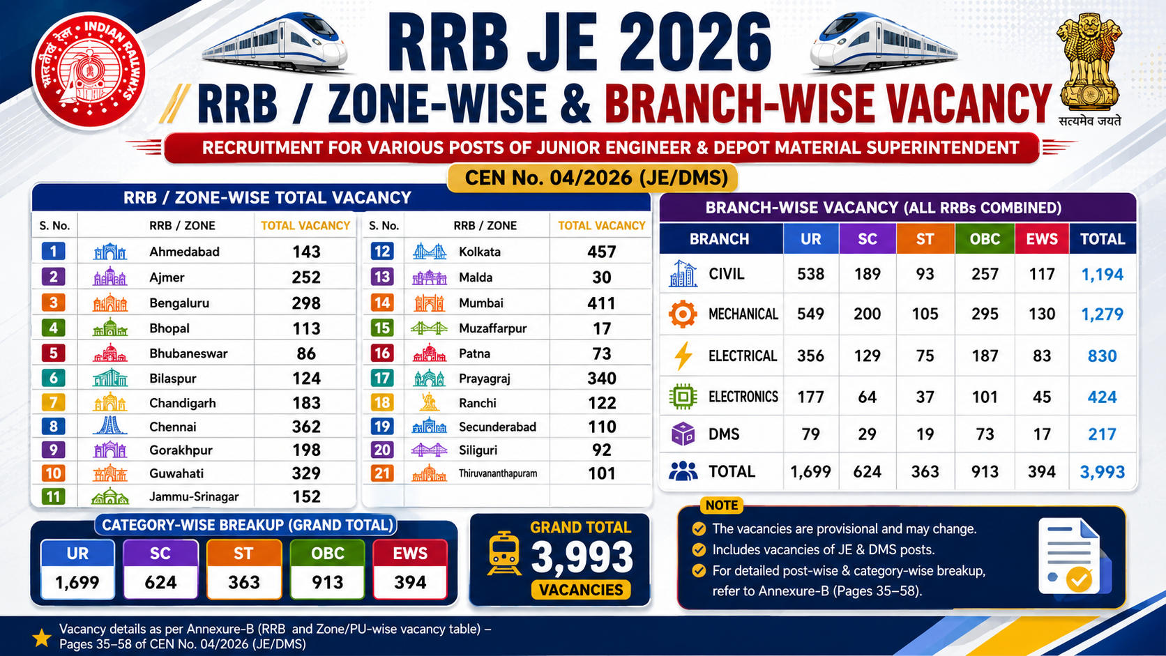 संकल्प : RRB JE Computer Science Engineering 2026 | CBT-2 Batch Live + eBooks + Test Series | Hinglish Online Live Classes By Adda247
