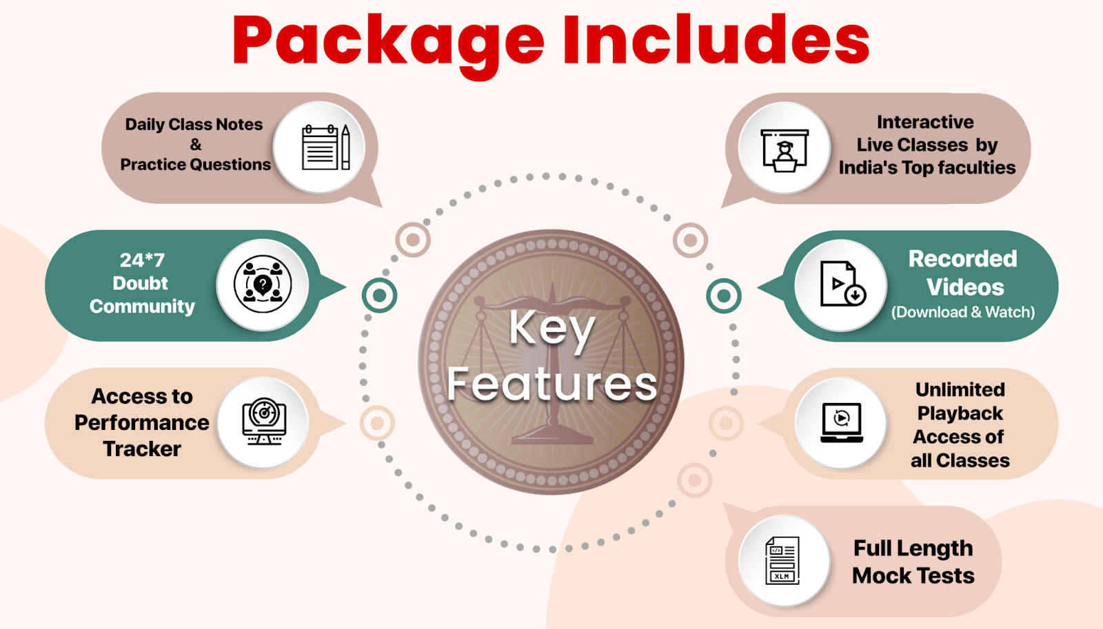 This Package Includes