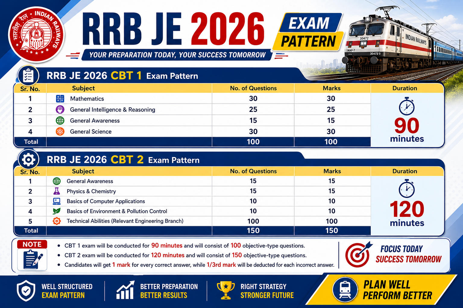 Exam Pattern