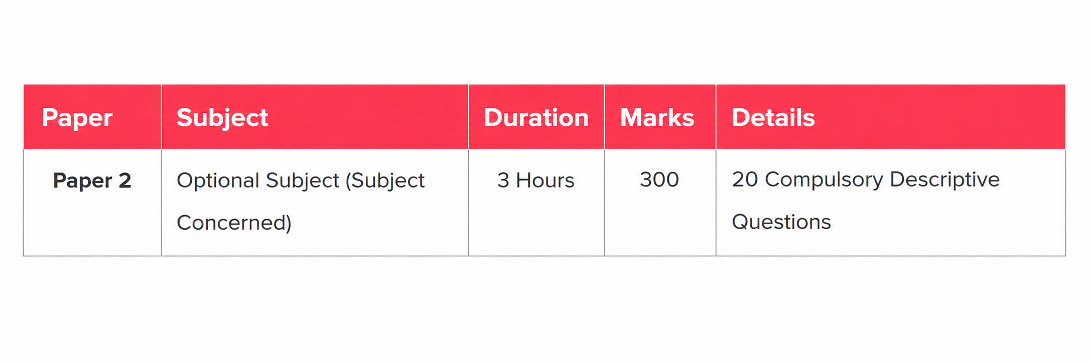 Exam Pattern