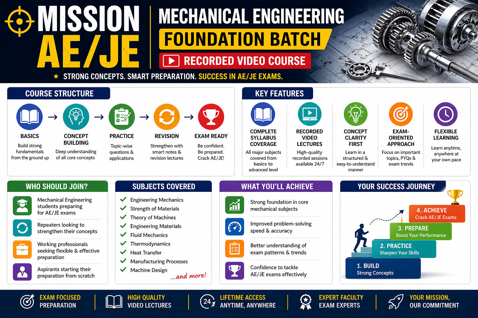 Mission AE/JE | Mechanical Engineering Foundation Batch | Video Course by Adda 247
