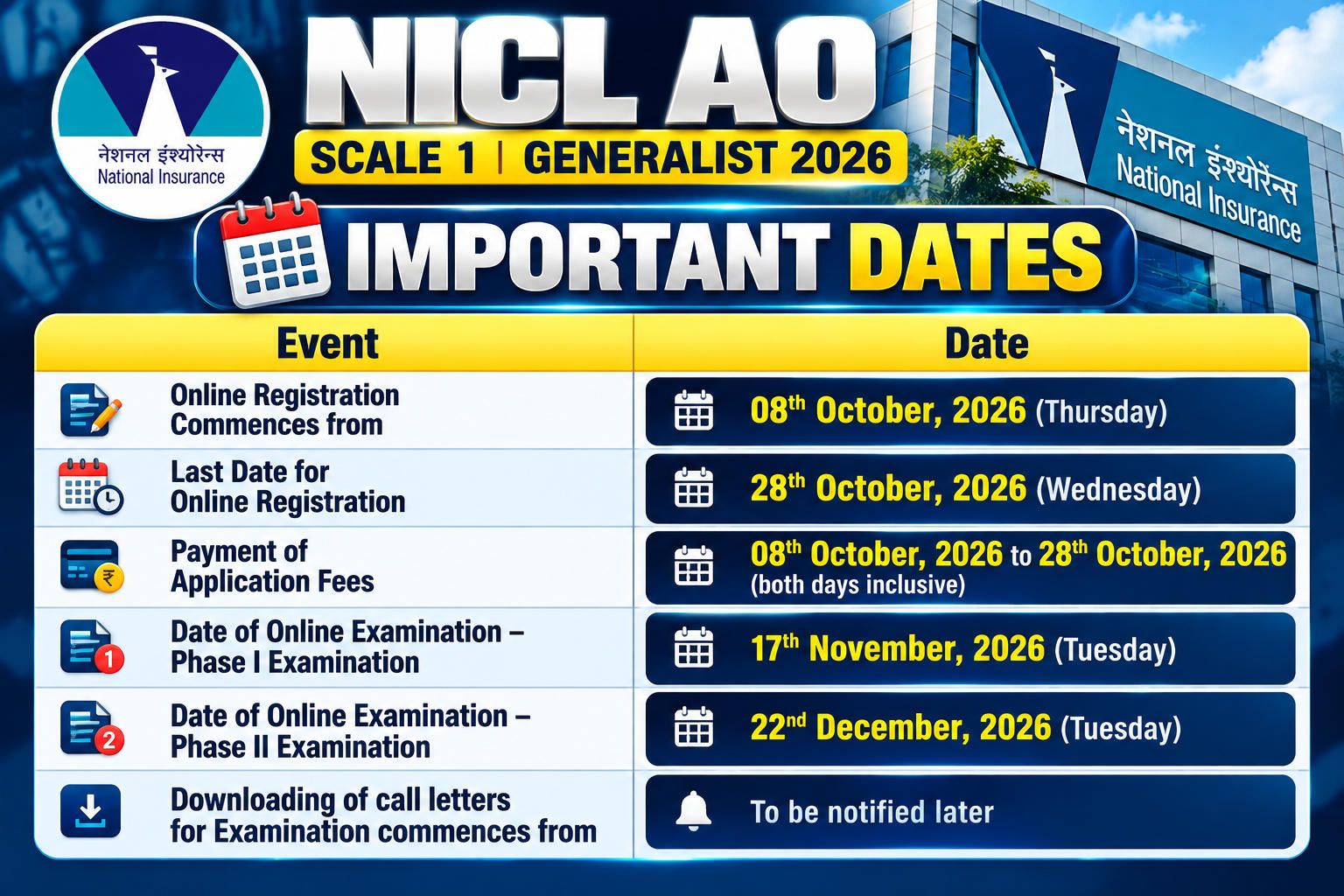 Exam Pattern
