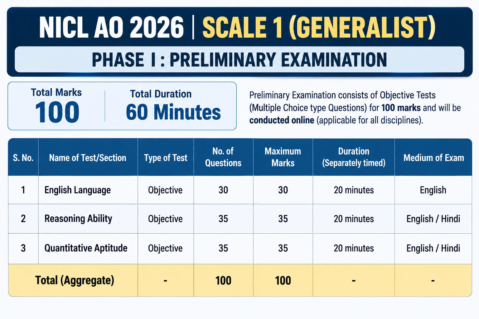 Exam Pattern