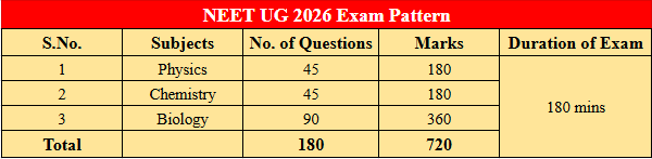 Exam Pattern
