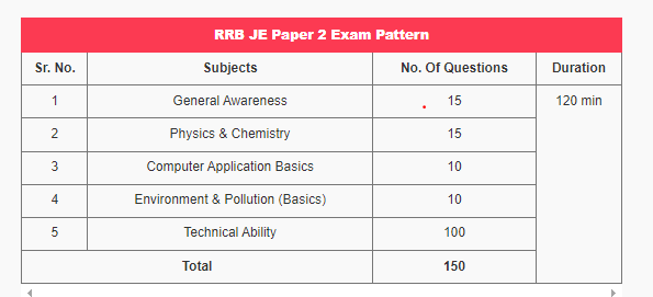 Exam Pattern