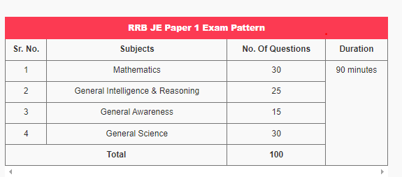 Exam Pattern