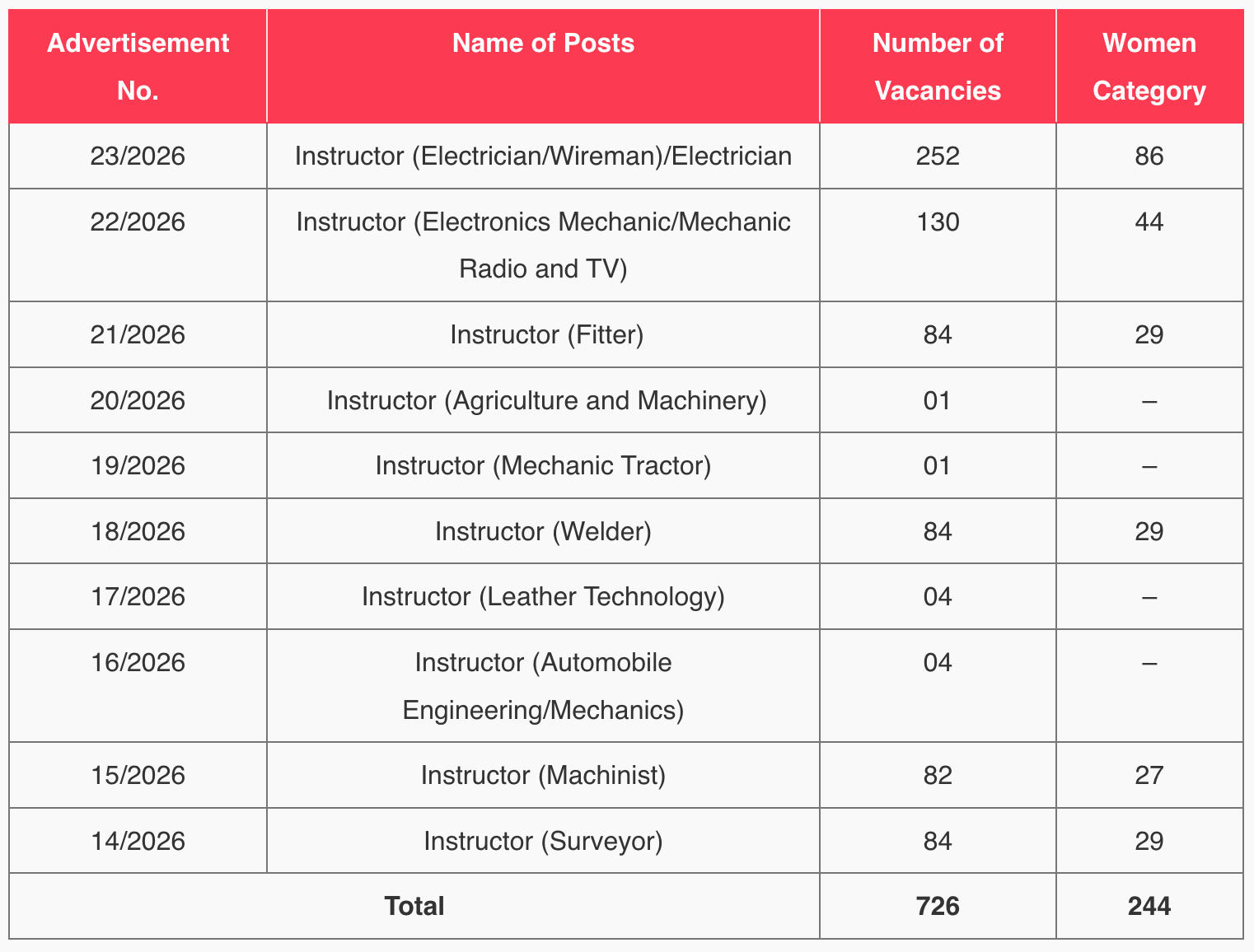 बिहार अनुदेशक (Bihar Instructor) Technical Batch | Online Live Classes by Adda 247