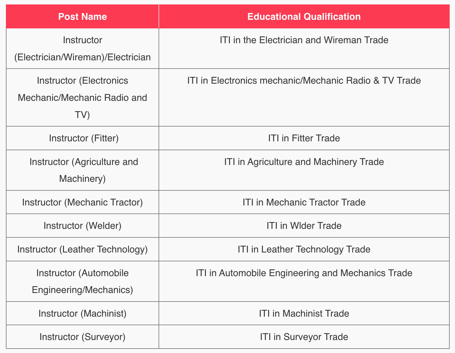 बिहार अनुदेशक (Bihar Instructor) Technical Batch | Online Live Classes by Adda 247