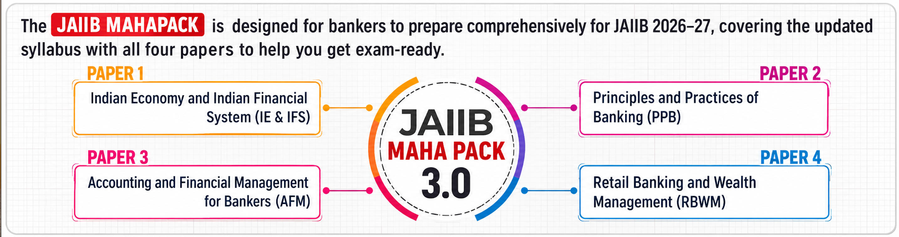 JAIIB Mahapack 3.0