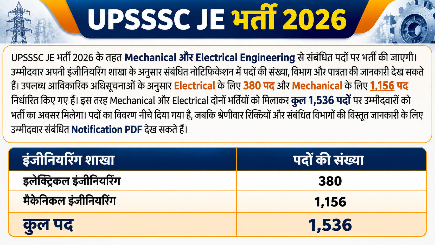 संगम 1.0 : UPSSSC JE Mechanical Engineering 2026 | Live Batch + eBooks + Test Series | Hinglish Online Live Classes By Adda247
