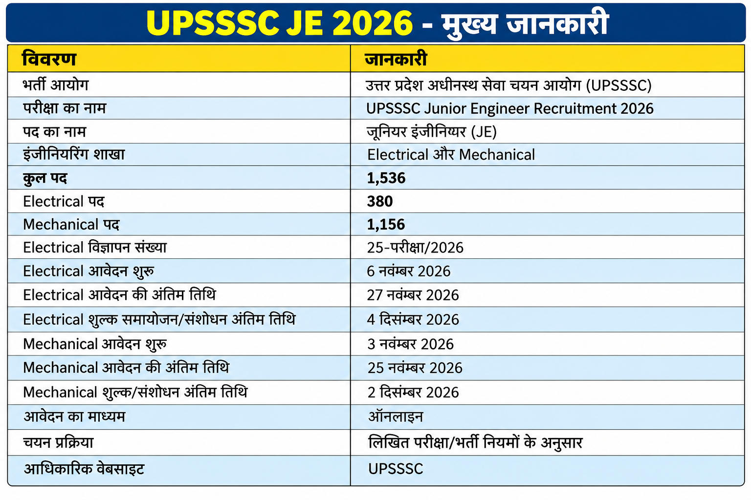 संगम 1.0 : UPSSSC JE Mechanical Engineering 2026 | Live Batch + eBooks + Test Series | Hinglish Online Live Classes By Adda247
