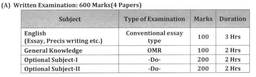 Exam Pattern