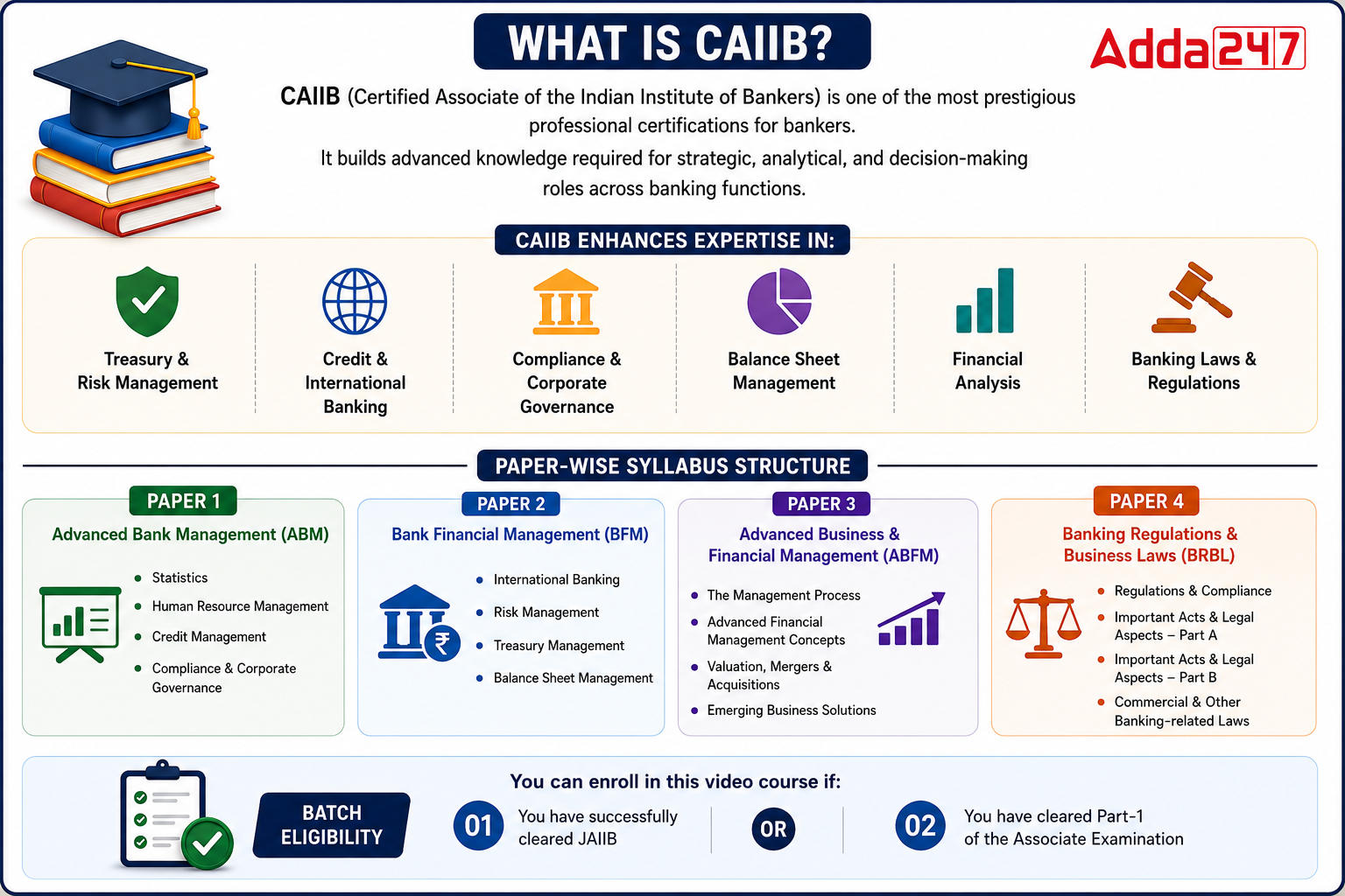 BFM | CAIIB | Hinglish | Video Course by Adda247