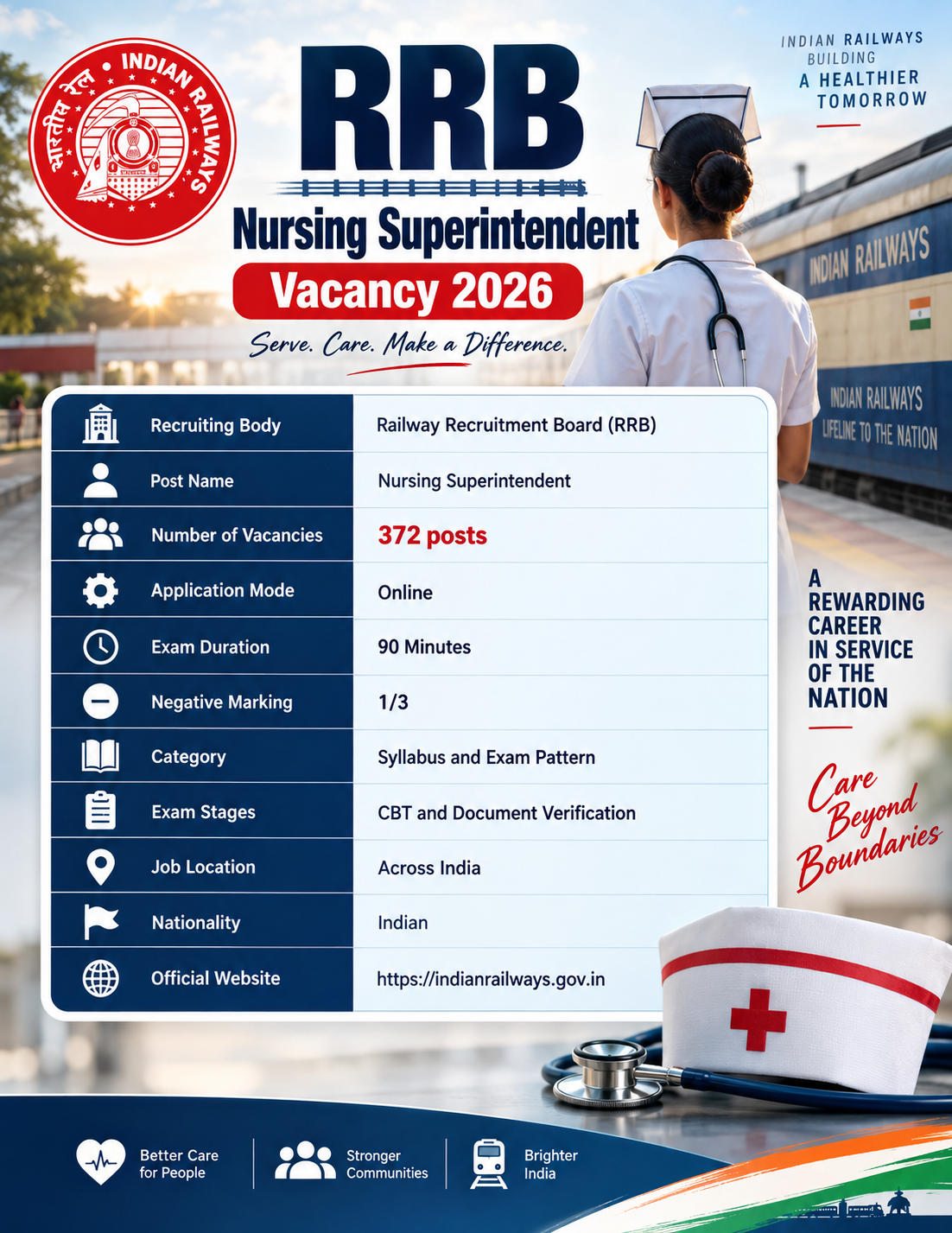RRB Nursing Superintendent 2026 | Non-Nursing Complete Batch | Online Live Classes By Adda247