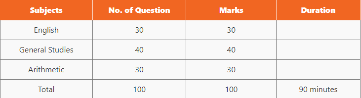 Exam Pattern