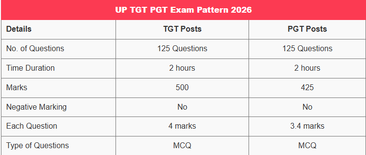 Exam Pattern