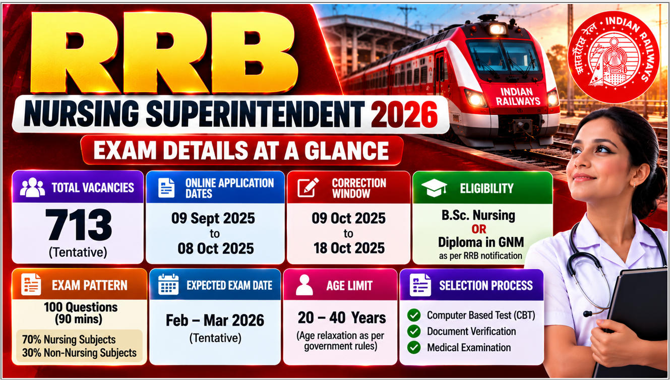 RRB Nursing Superintendent 2026 | Non-Nursing Complete Batch | Online Live Classes By Adda247