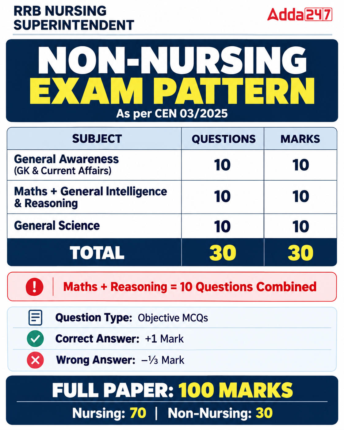Exam Pattern
