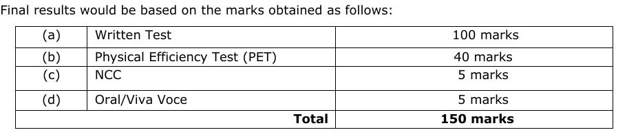 Exam Pattern