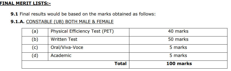 Exam Pattern
