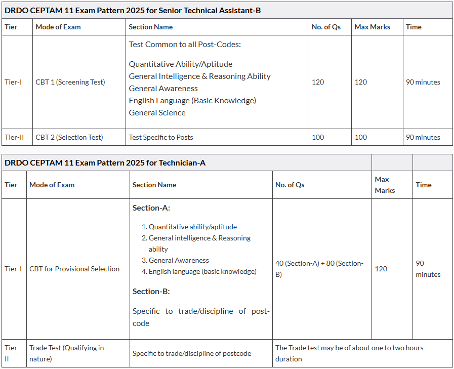Exam Pattern