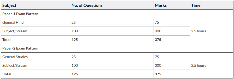 Exam Pattern