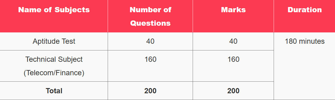 Exam Pattern