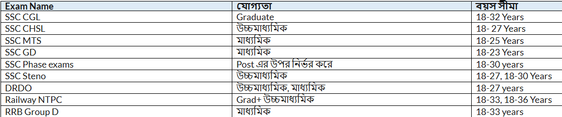 সিলেকশন গুরু| Super 70 6.0 Offline Batch | (with online video course) | Complete classes by Adda247