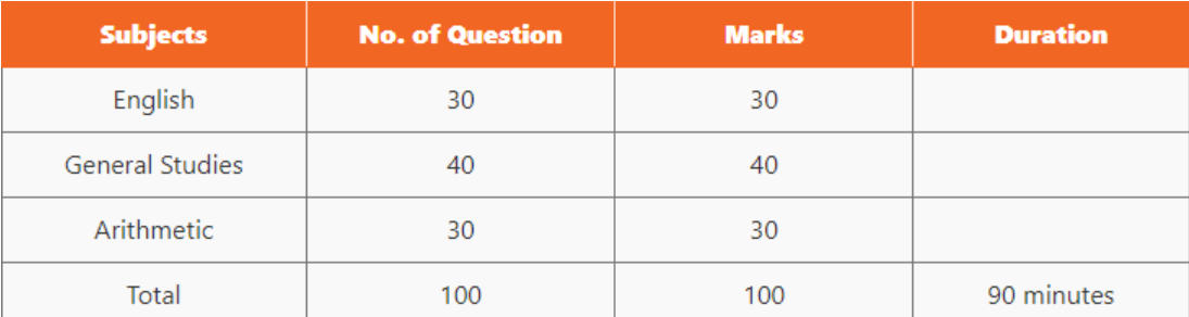 Exam Pattern