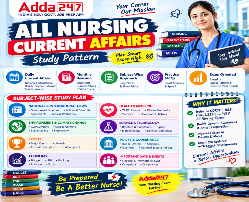 Astra Current Affairs for all Nursing Exams 2026 | Online Live + Recorded batch by Adda247