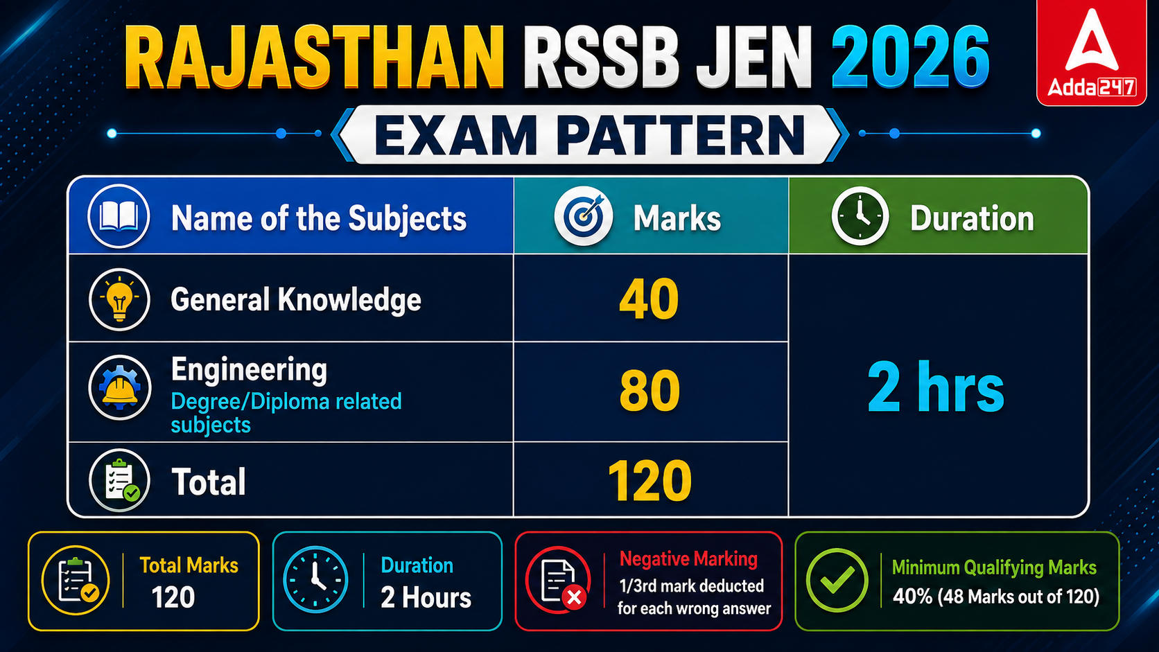 Exam Pattern