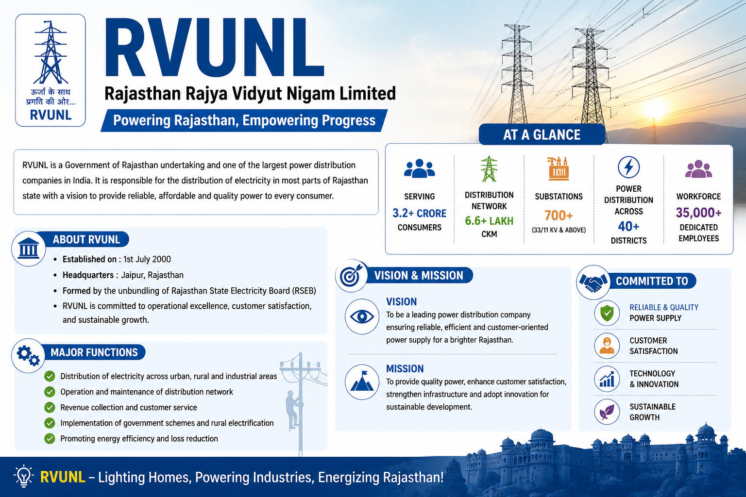 अरावली 1.0- RVUNL (Junior Engineer) | Electrical Engineering | Complete Batch By Adda247