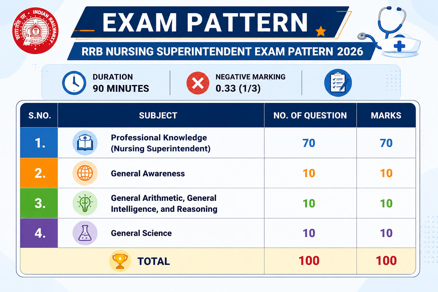 Exam Pattern
