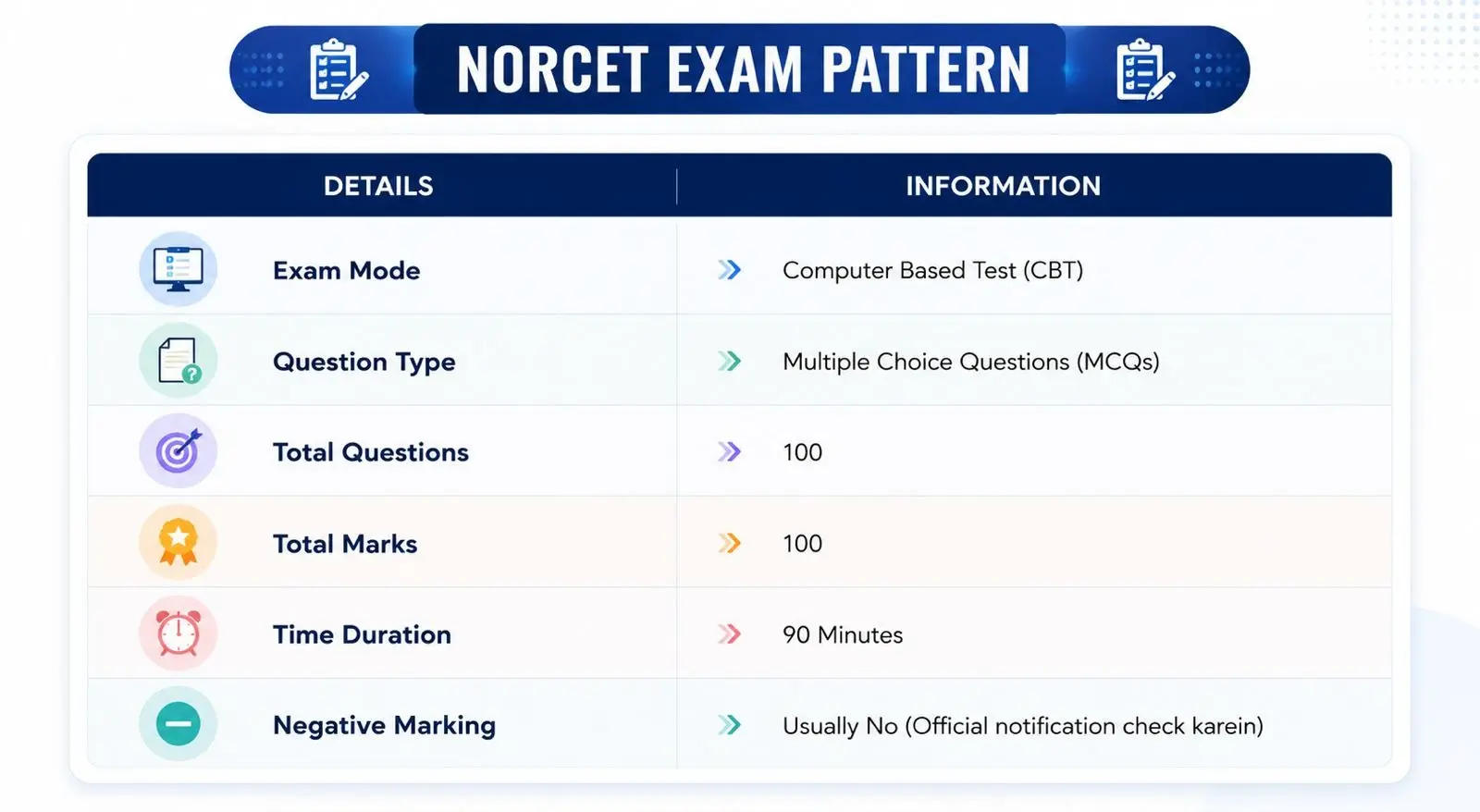 Exam Pattern