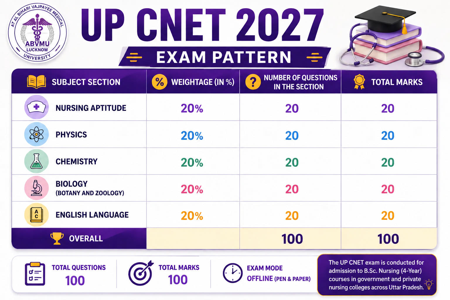 Exam Pattern