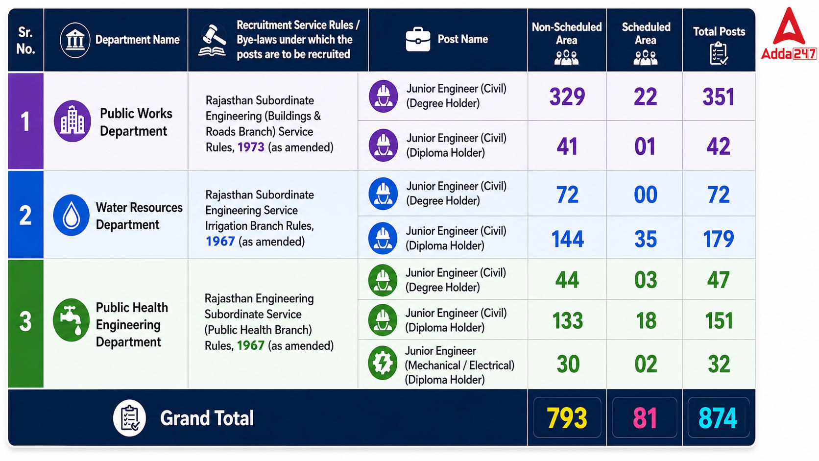 RSSB JEN 1.0 (Civil Engineering) 2026 | Live + Recorded Batch | Hinglish Online Classes By Adda247