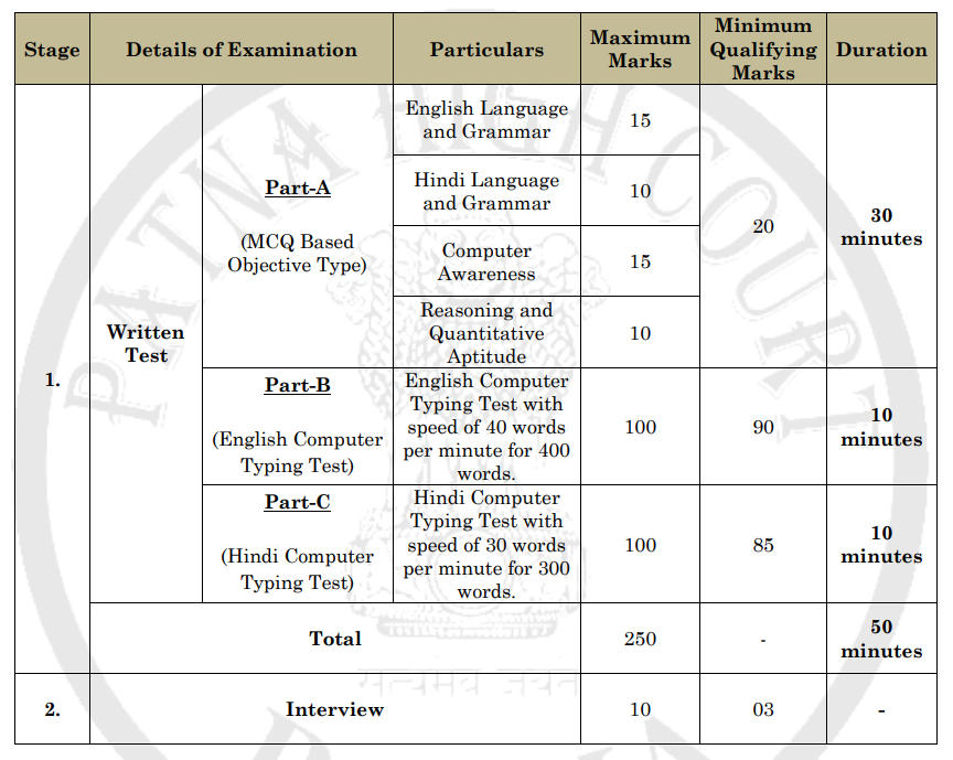 Exam Pattern